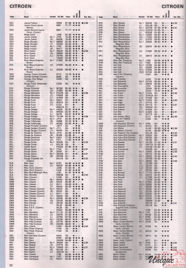 1969 - 1995 Citroen Paint Charts Autocolor 2